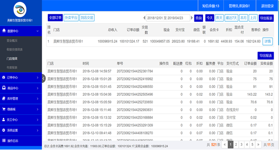 睿途士提供的門店管理后臺(tái)